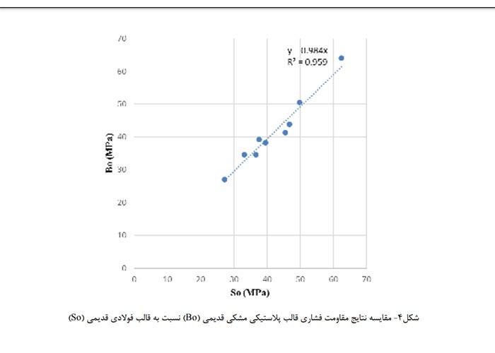 مقایسه قالب پلاستیکی با قالب فولادی